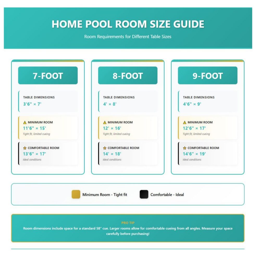 Home Pool Room Size Requirements