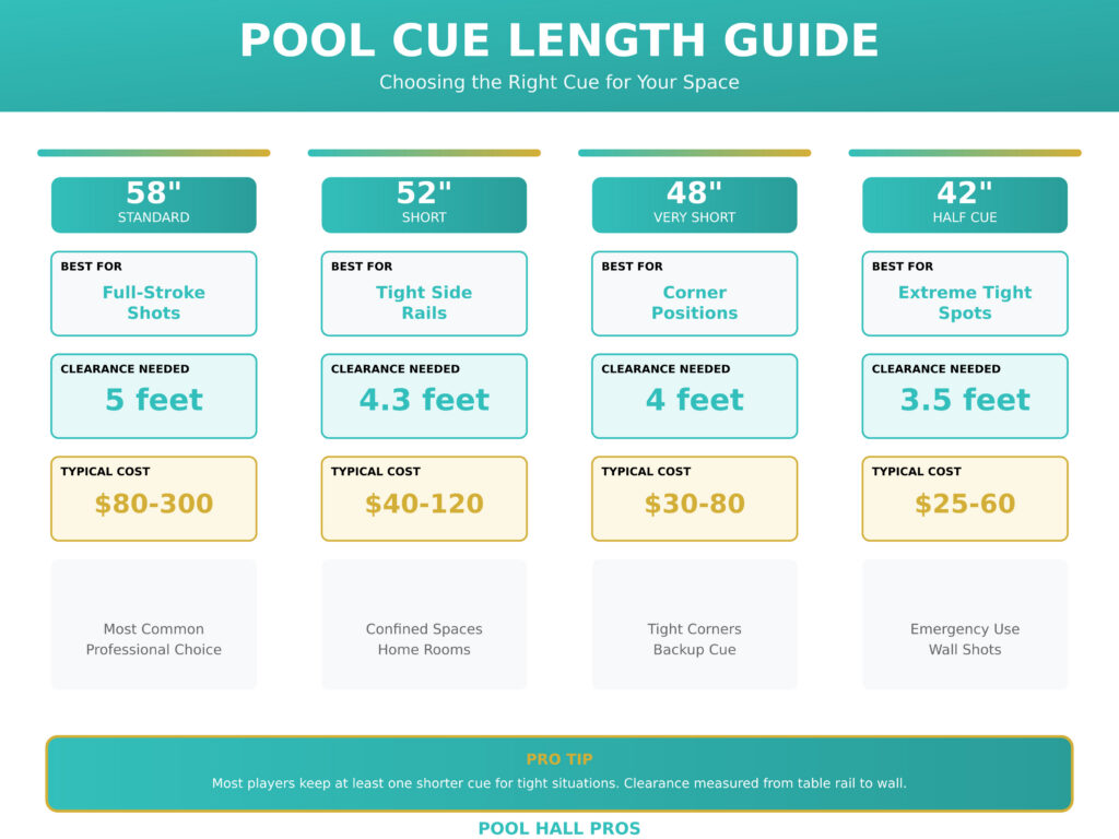 Pool Cue Length Guide